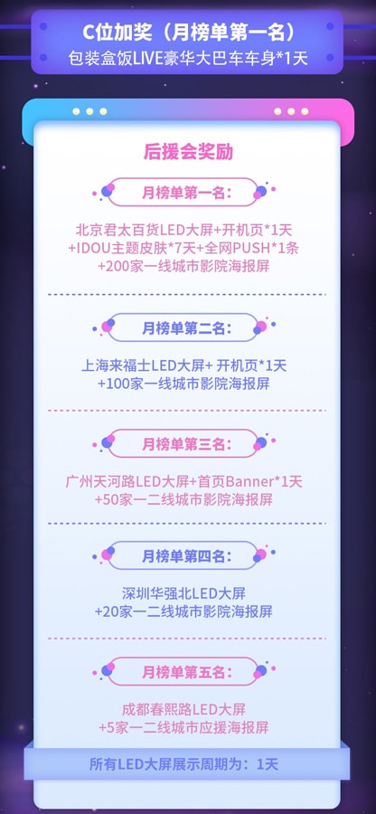 努力必有回報(bào) 盒飯LIVE屠榜大戰(zhàn)引爆飯圈