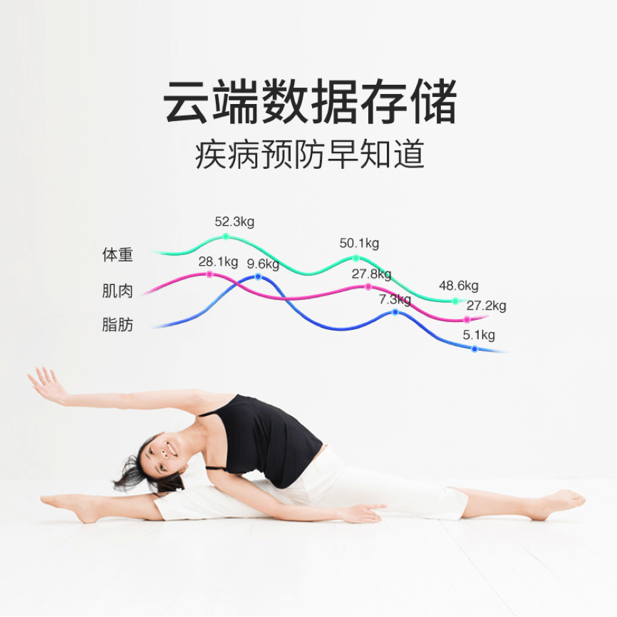 纖陌云減脂帶來數字健康管理新體驗