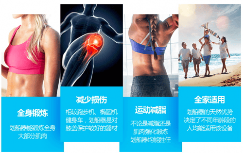 男士福利！想要穿衣顯瘦、脫衣有肉，美國(guó)愛康送你大胸肌！