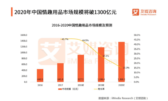 趣網(wǎng)2018營業(yè)額超2.5億：真正的高潮，是不出聲的