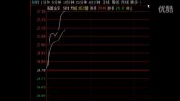 【財經(jīng)】大盤仍集中在二線藍(lán)籌，下一個領(lǐng)先板塊是誰？