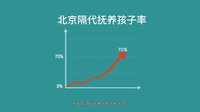 《周末父母》首曝片花 輕喜風格“搬運”親子話題