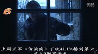 2011年北美票房排行榜9.23--9.25 3D獅子王二度票房冠軍