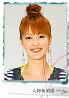 松島尚美