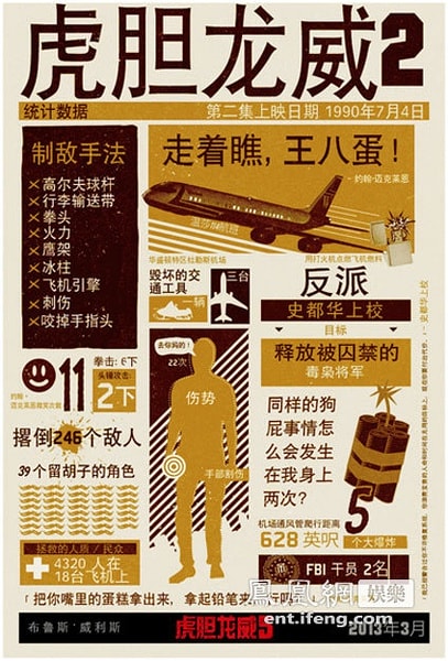虎膽龍威5 劇照