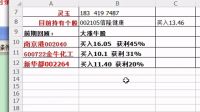 買賣在分時最高點和最低點  漲停板與跌停板出貨方法