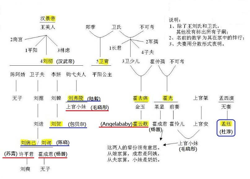 云中歌關系圖