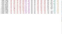 股海風(fēng)云傳奇。。。不看必悔！